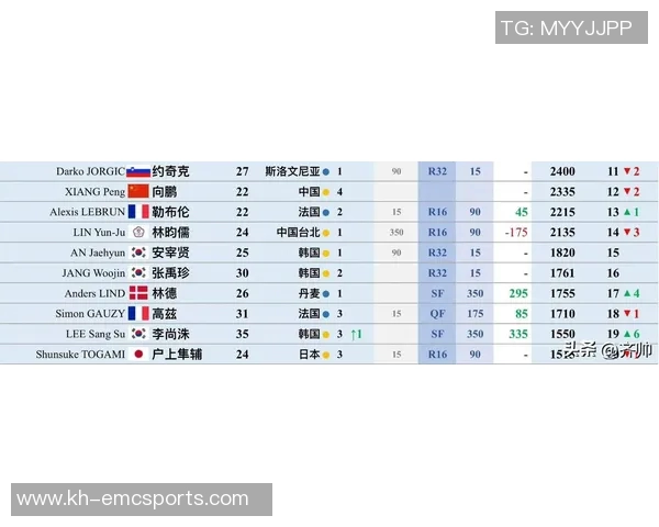 运动最新数据权威机构发布最新乒乓球运动员力量实力榜单引发热议